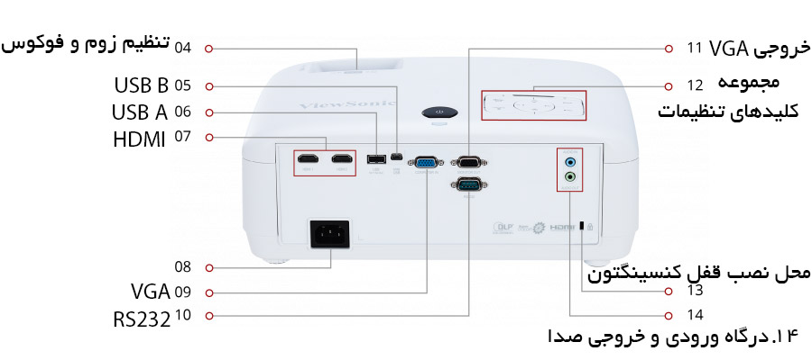 viewsonic-PX700HD-projector-portt_