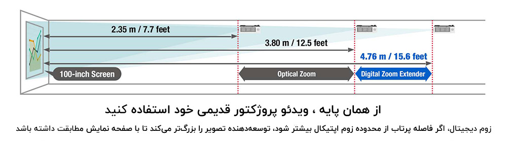 قابلیت زوم دیجیتال