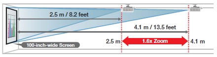 panasonic vw360 projector zoom