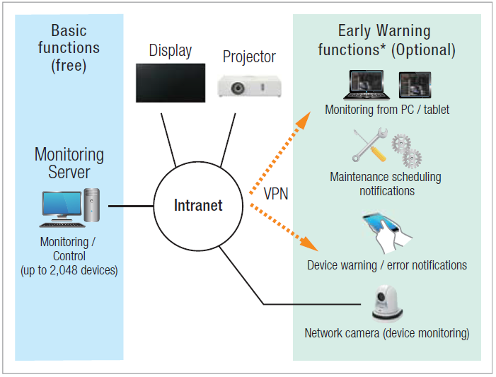 panasonic Multi Monitoring & Control Software