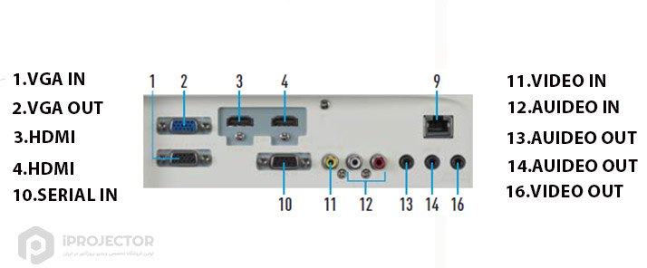 panasonic vz470 projector port