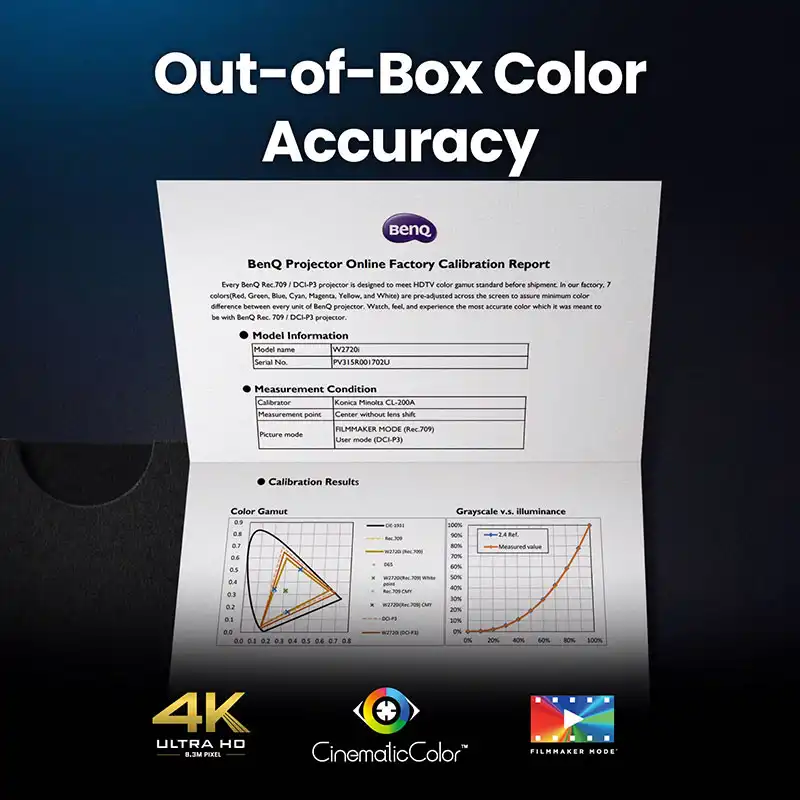 برنامه واقعیت افزوده پروژکتور بنکیو