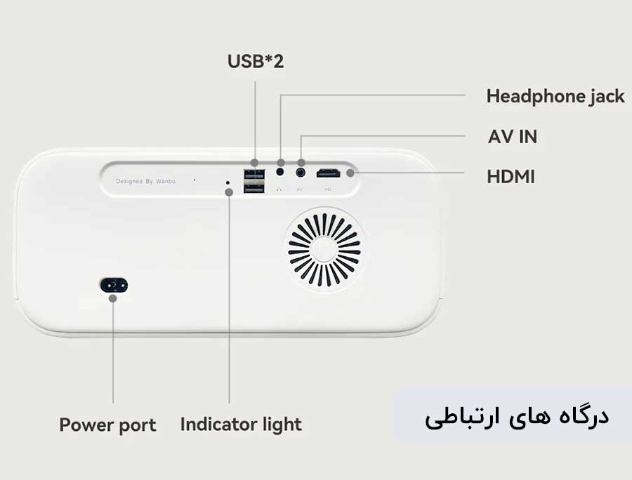 درگاه های ارتباطی ویدئو پروژکتور ونبو X5