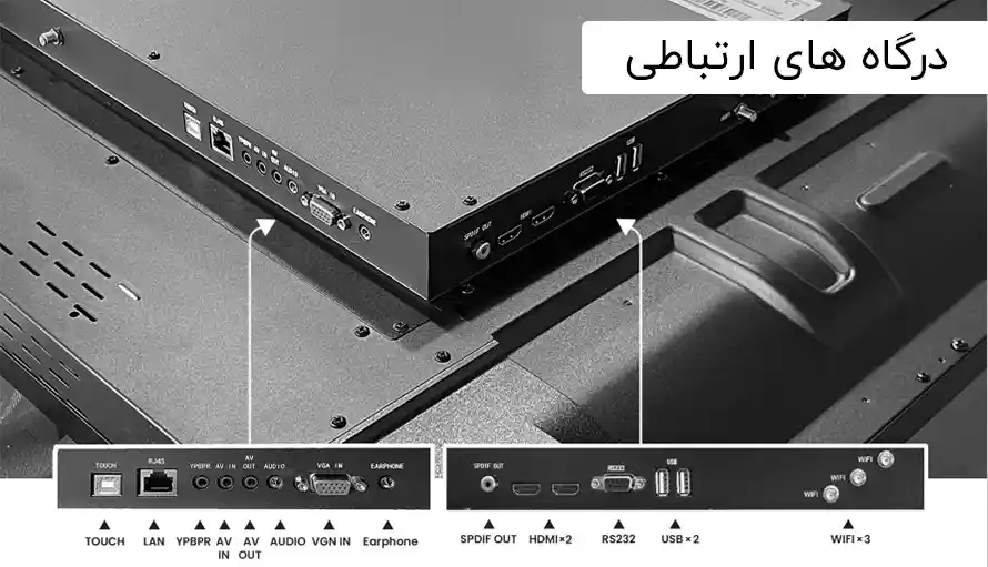 درگاه ارتباطی پنل لمسی هوشمند سری ایکس  X سایز 65 اینچ 