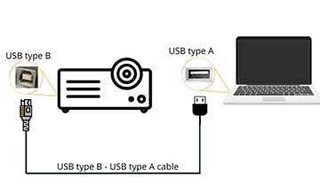 پورت USB در ویدیو پروژکتور چه کاربردی دارد؟