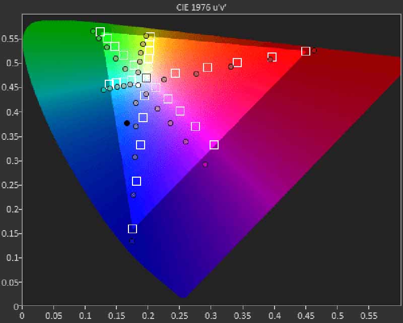 LS10500-Cinema-Mode-Pre-Calibration-CIE-1976-Saturation-Sweeps-target-BT.709