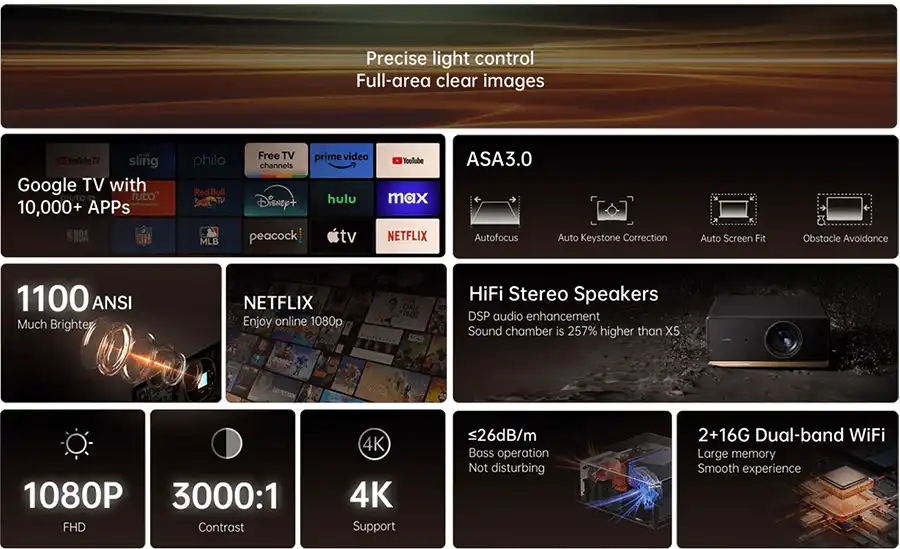  ویدئو پروژکتور ونبو WANBO X5 Pro