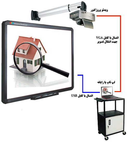 smart-board