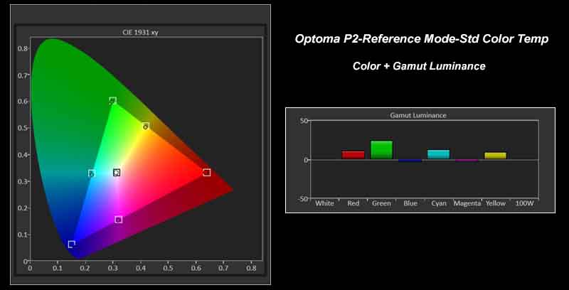 OptomaP2-RefwStandardCT-CIE-GamutLum
