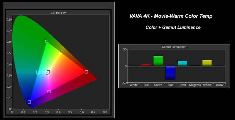 VAVA-MoviewWarm-CIE-GamutLum