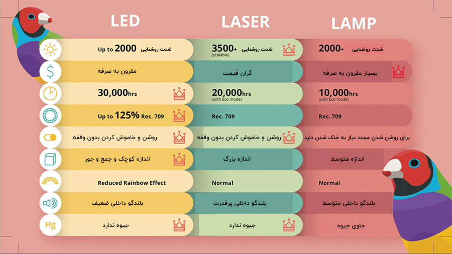 video-data-projector.