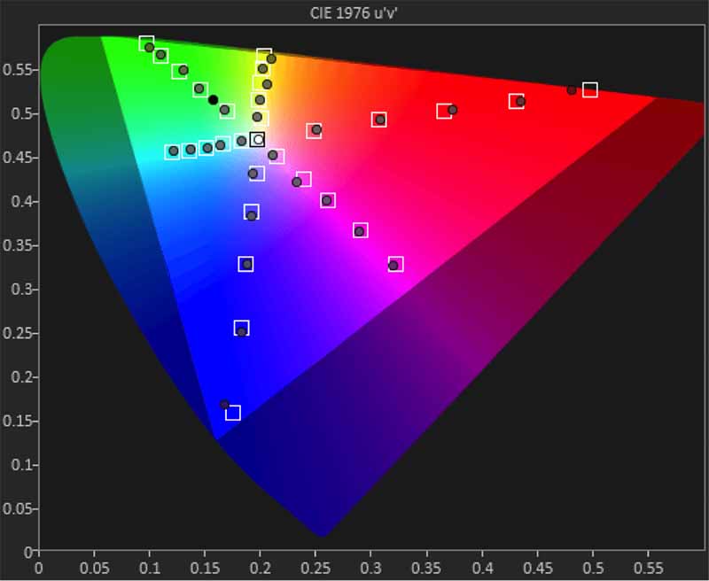 calibration_HDR1-mode-auto-bright_post