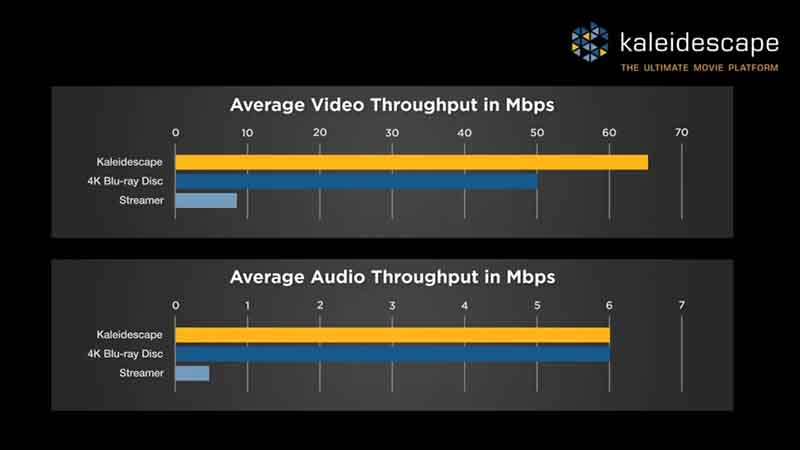 Kaleidescape-Bitrate