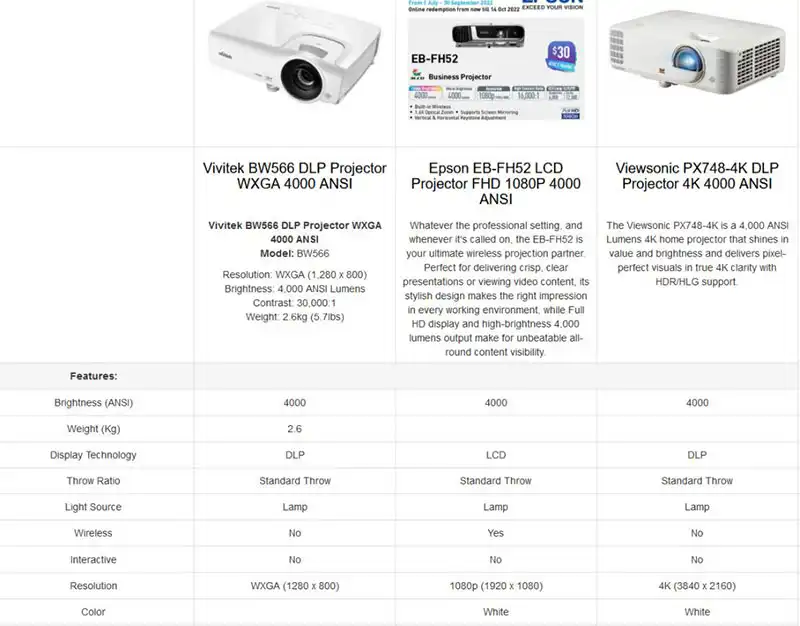 راهنمای خرید ویدئو پروژکتور بی‌سیم و مقایسه مشخصات