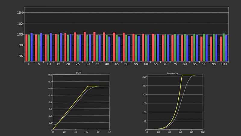 Epson-QL3000-HDR-Pre-Results