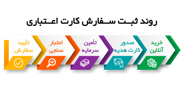 مراحل خرید اقساطی