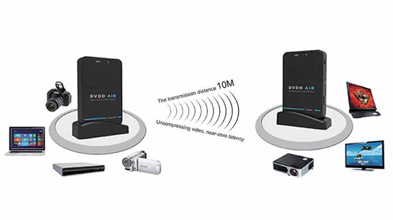 DVDO-Air-4K-application