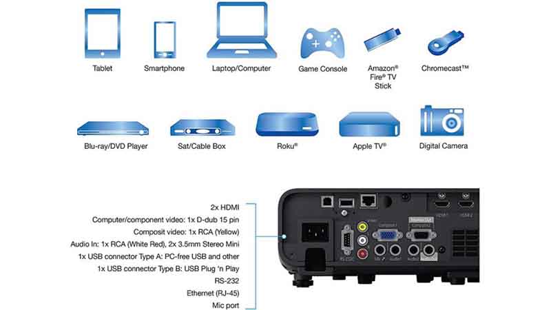 Epson-Pro-EX10000-Connectivity