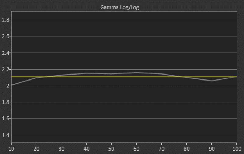LS10500-Dynamic-Mode-Post-Calibration-Gamma-Log-2.15-Average-Gamma-target-2.10