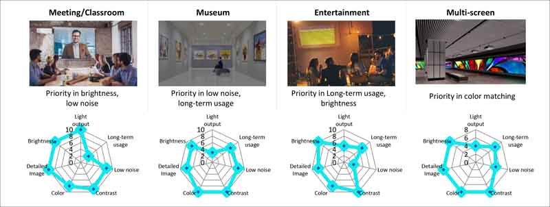 Sony-Intelligent-Setting