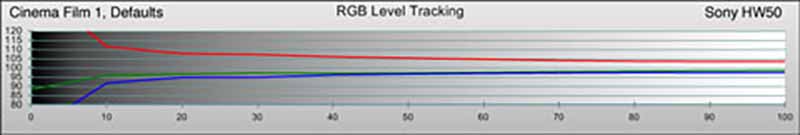 sony-hw50-cf1-rgb-pre