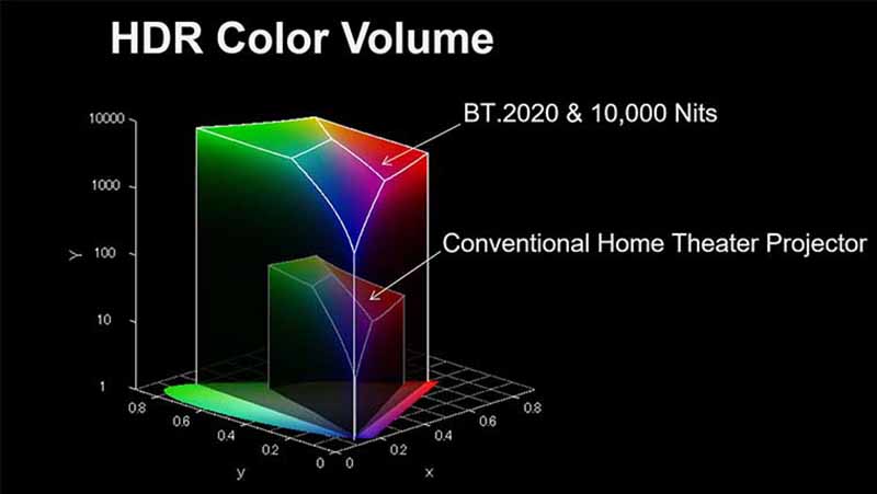 color-volume