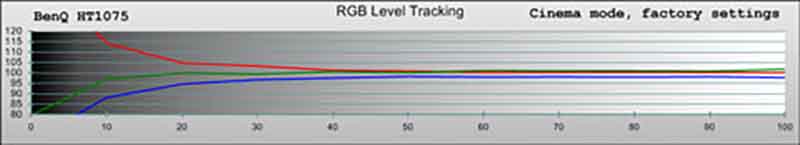 benq-ht1075-cinema-rgb