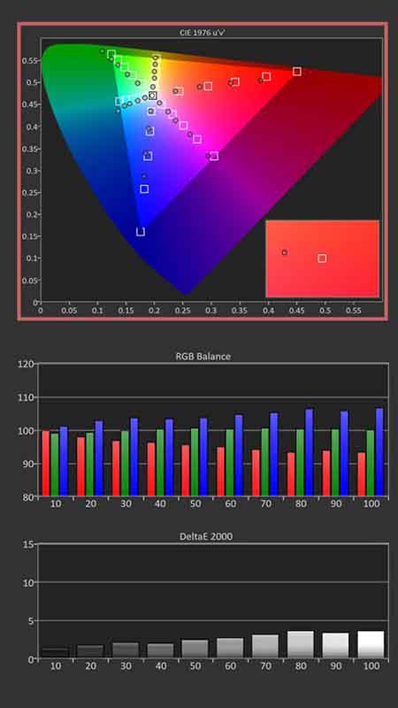Hisense-PX1-Calibration-Pre-Results