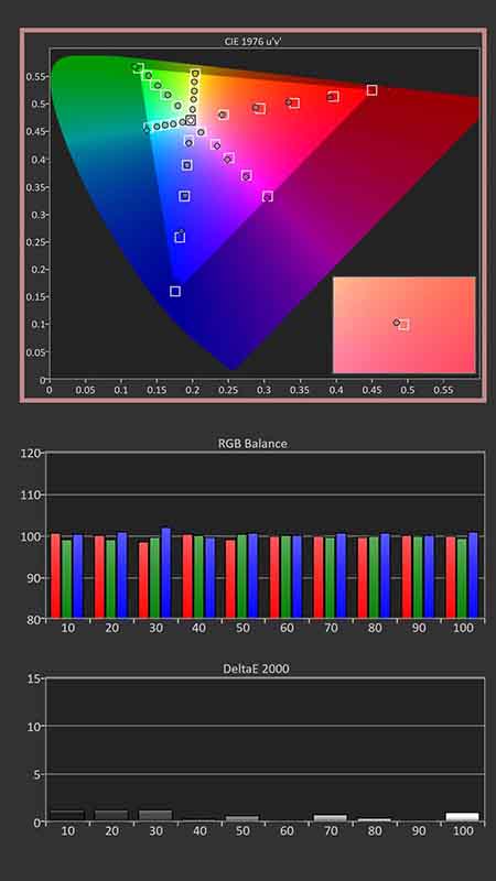 Hisense-PX1-Calibration-Post-Results