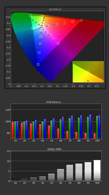 LG-HU715Q-Calibration-Pre-Results