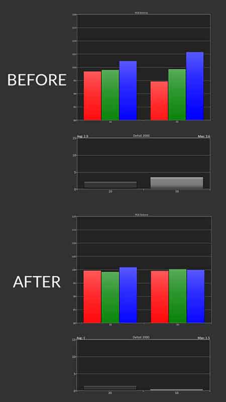 Hisense-PX1-Calibration-HDR-Post-Pre-Results