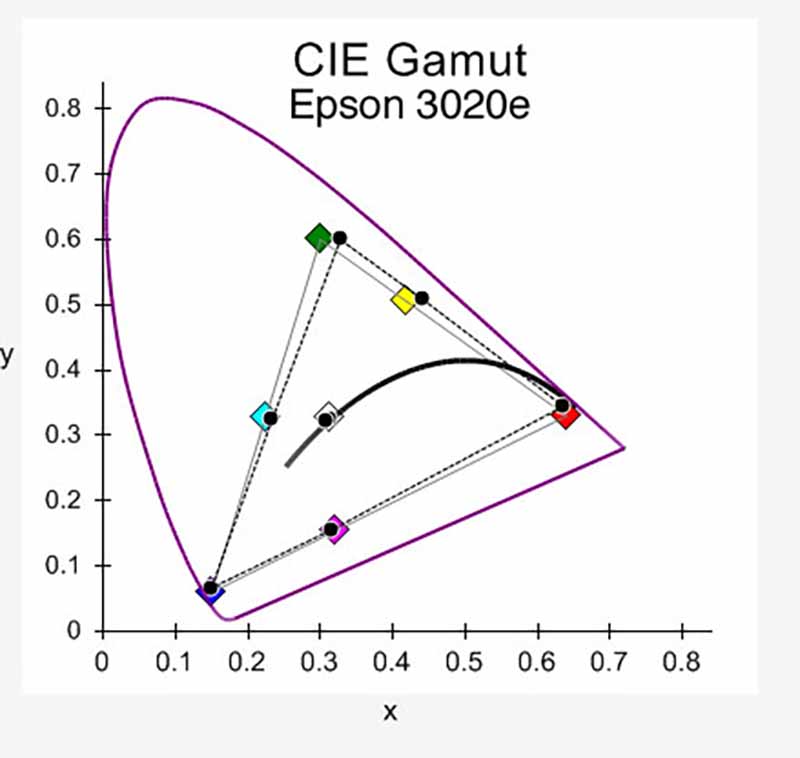 epson-3020-gamut-pre