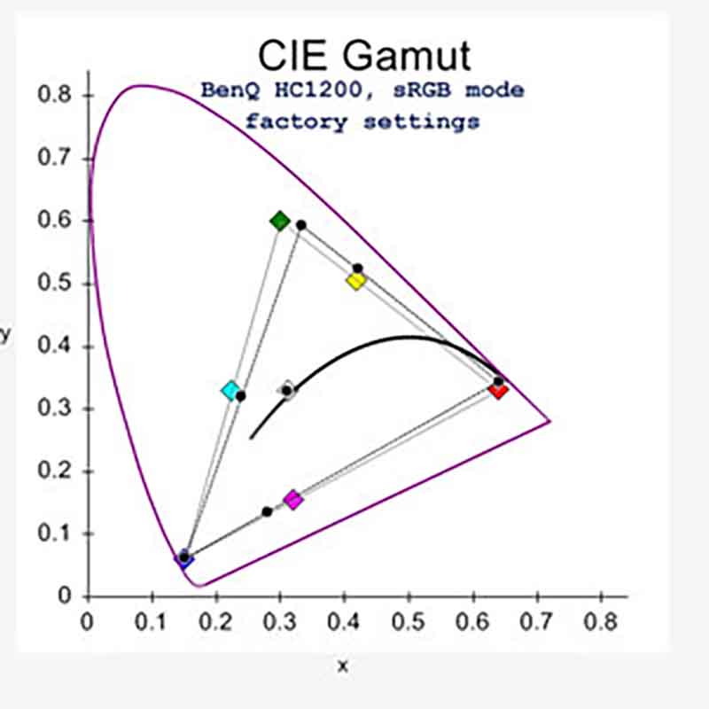 benq-hc1200-sRGB-gamut-pre