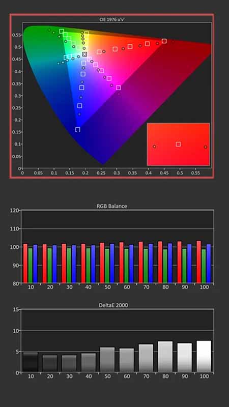 BenQ-HT3650-Calibration-Pre-SDR-Results