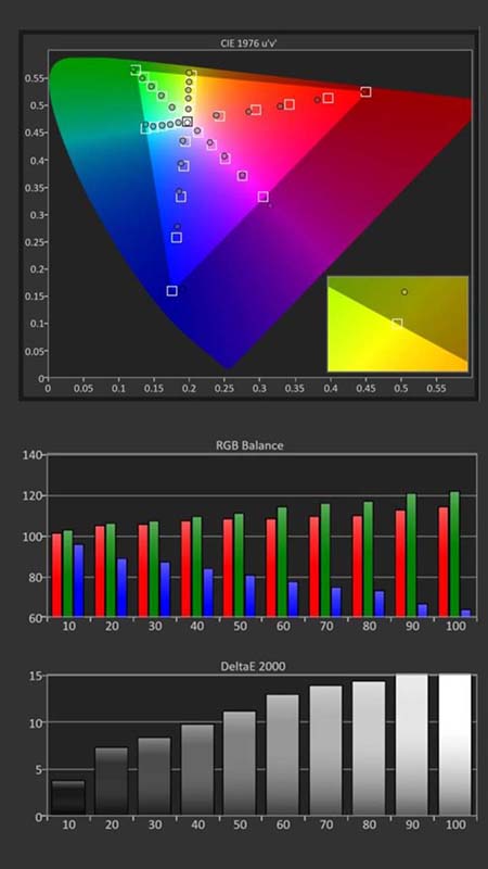Hisense-L5G-SDR-Calibration-Pre-Results