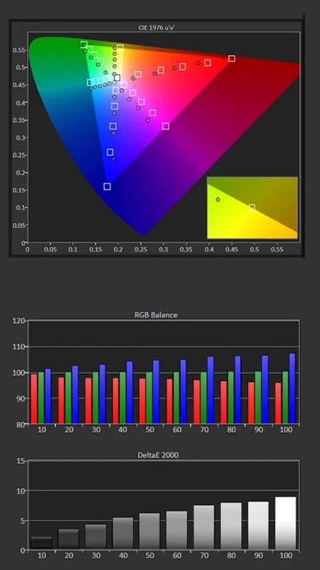 BenQ-W5850-Calibration-Pre-Results-copy
