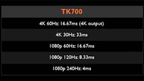 BenQ-TK700-input-lag-chart