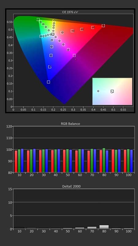 Hisense-L5G-SDR-Calibration-Post-Results