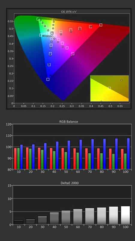 BenQ-X3000i-Calibration-Pre-Results