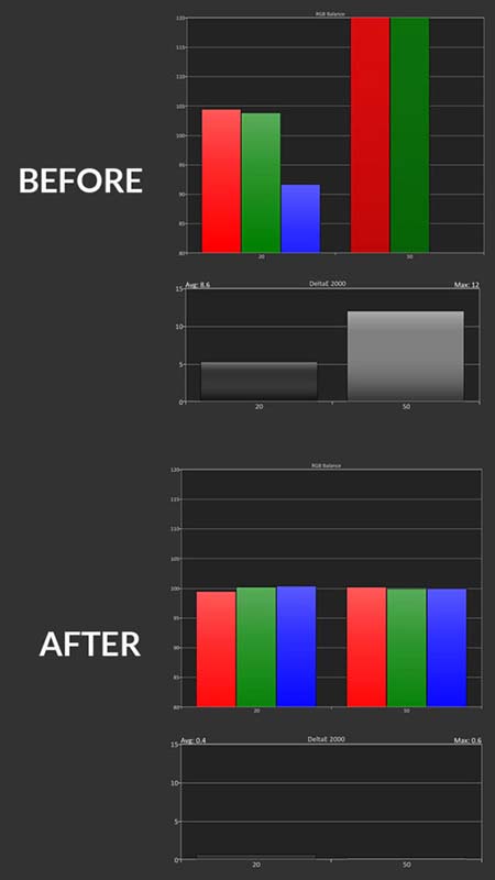 Hisense-L5G-HDR-Calibration-Post-Pre-Results