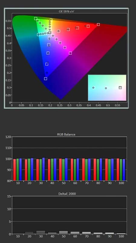 BenQ-W5850-Calibration-Post-Results-copy