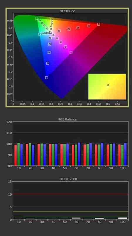 BenQ-X3000i-Calibration-Post-Results