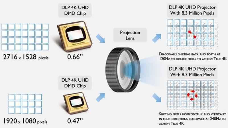 Texas-Instruments-DLP4k