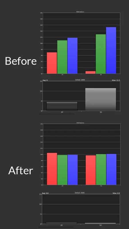 BenQ-HT3650-HDR-Calibration-Post-Pre-Results