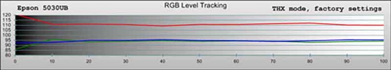 epson-5030ub-thx-rgb-pre