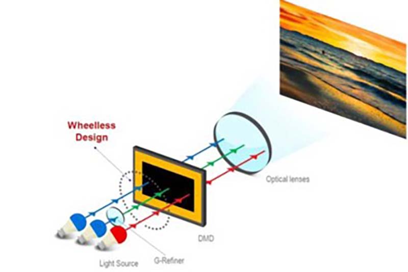LG-HU85LS-3ch-Laser