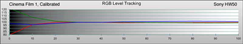 sony-hw50-cf1-rgb-post