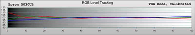 epson-5030ub-thx-rgb-post