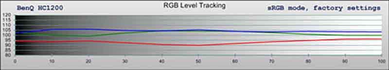 benq-hc1200-sRGB-grayscale-pre
