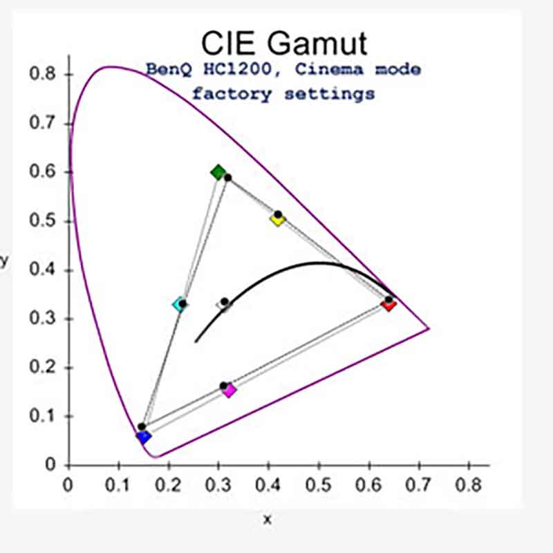 benq-hc1200-cinema-gamut-pre